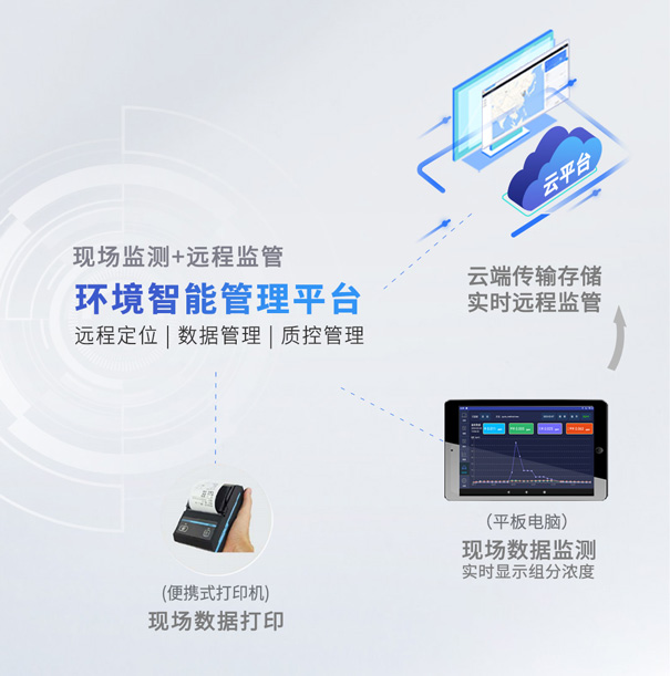 青島環(huán)控環(huán)境智能管理平臺(tái).jpg